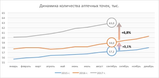 Аптеки России 2017 1.jpg